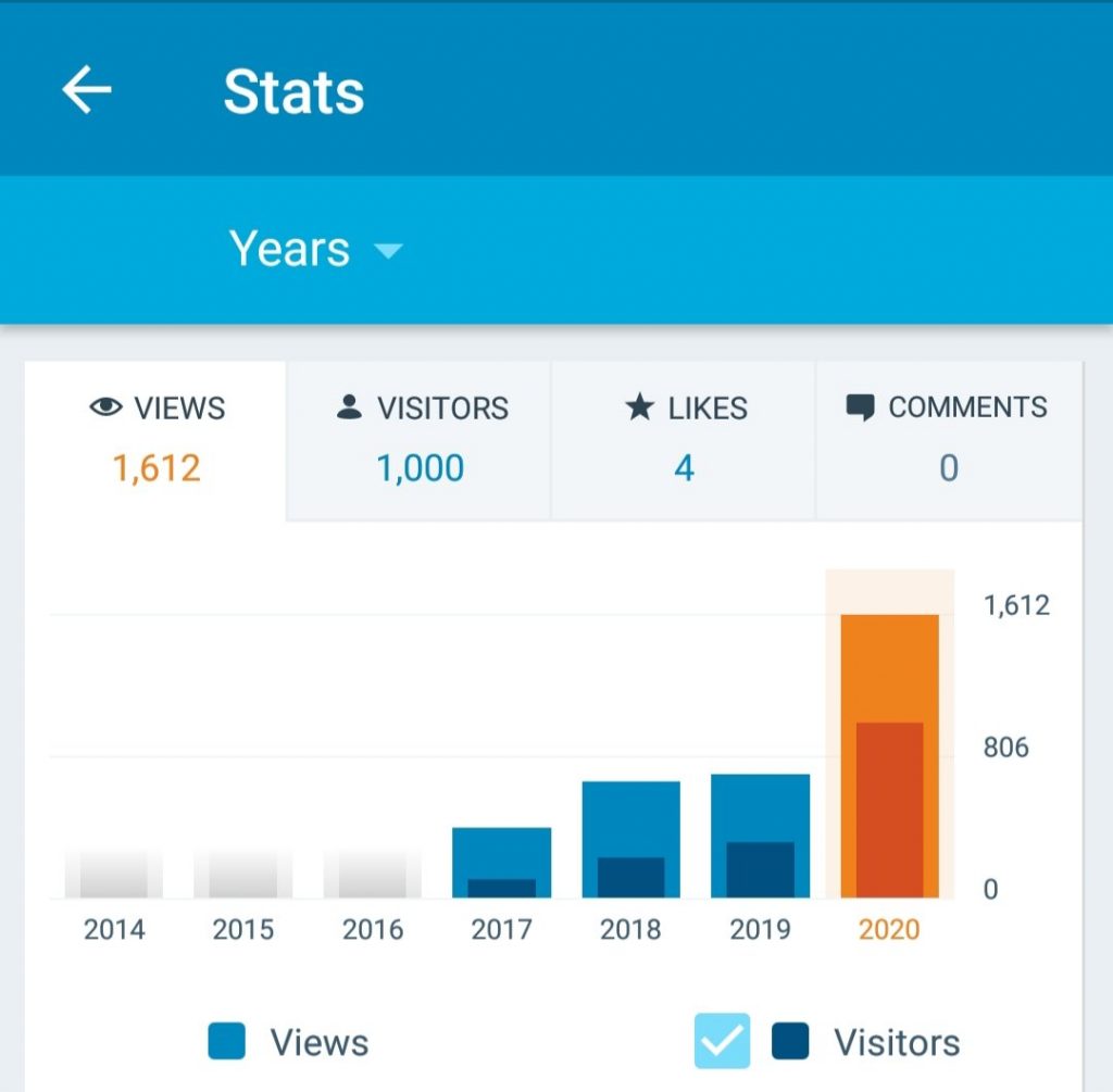 The goal second stats page