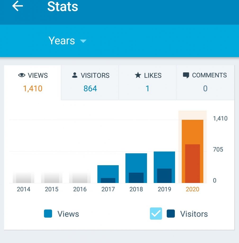 The goal stats page